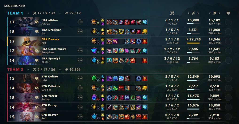 DaweraLol's tweet photo. Really good start 2-0 vs S7N https://t.co/MCqJtLXC0j