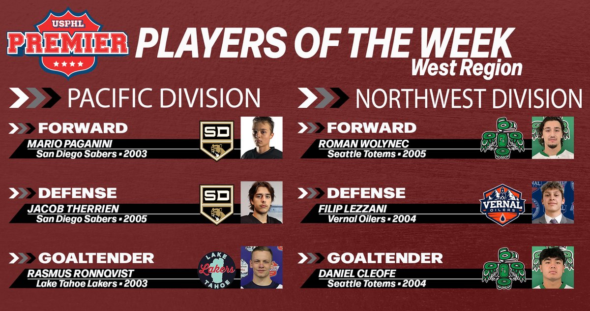 Congratulations to our latest group of West Region #PlayersOfTheWeek from the games of Jan. 18-24. 

Best of luck to all these great athletes moving forward. 

Full Story: 
usphlpremier.com/west-players-w…