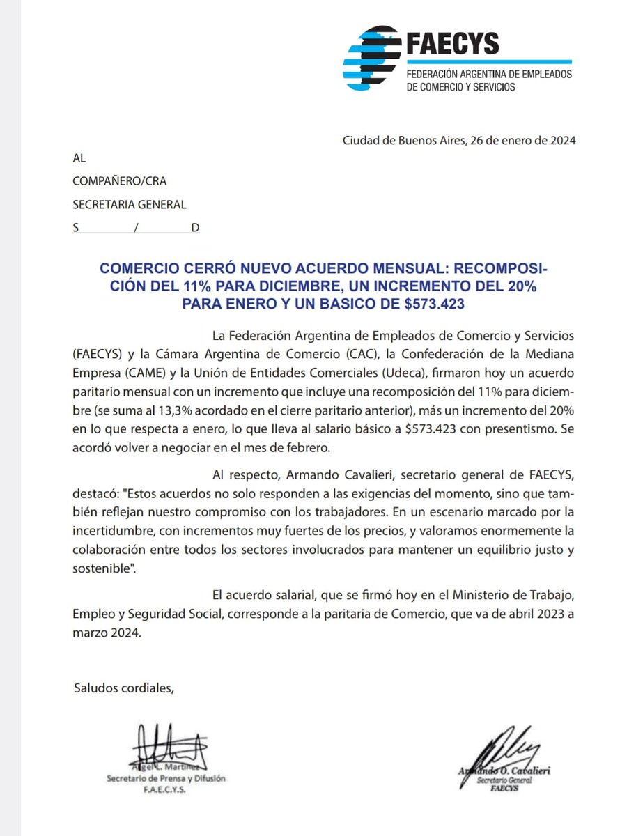 La FAECyS cerró un nuevo acuerdo mensual: Recomposición salarial del 11% para diciembre 2023 (que se suma al 13.3% que se había acordado, un incremento del 20% para  2024 Y un salario básico (con presentismo) de  $573.423.- para las y los empleados de comercio. 
#aumento
