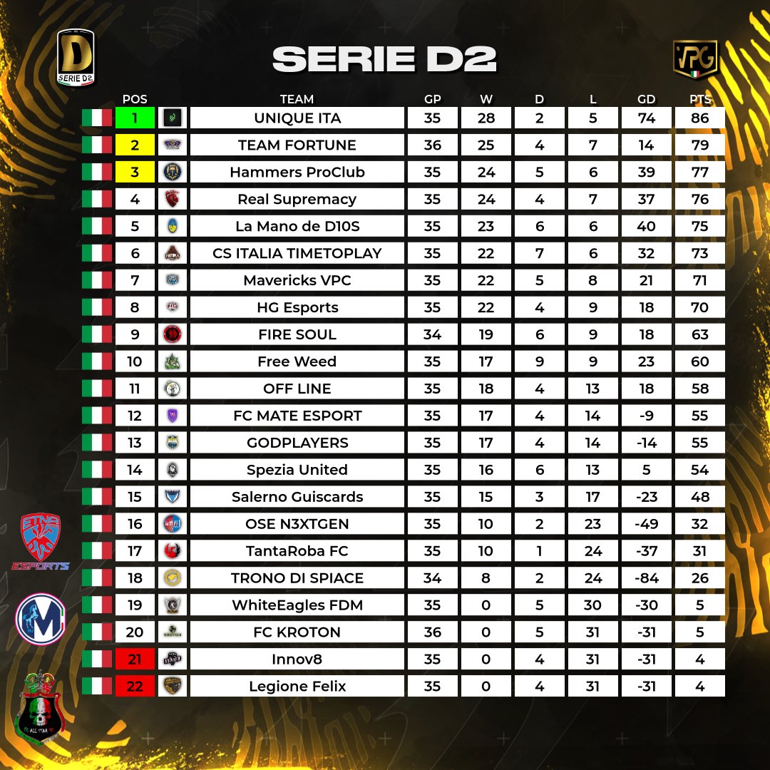 Virtual Pro Gaming Italy 🇮🇹 tweet media