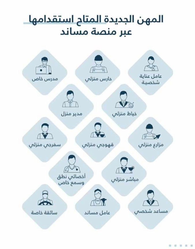 عندنا موجود ممتاز عمالين 
عامل مطعم💐
سا ئق خاص💐
مقدم طعام💐
عامل بوفيه💐
حداد و نجار💐
عامل كوفي💐
..صانع كوفي💐
..صانع قهوةوشائ💐
...عامل تنظيف أواني.طباخين.. 💐
٠٠٩١٩٨٣٨٢٦١٧١٨
wa.me/+919838261718