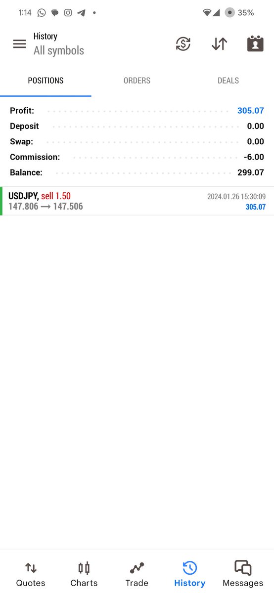 deepaksingh_fx's tweet photo. USDJPY 
1:3R Trade
Total risk on the trade was $100 💲
In terms of percentage it was 0.5%

Reward :- 3R, $300

Price moves rapidly and hit the TP during the PCE Index 📊📊 https://t.co/sgsxMb6d4y