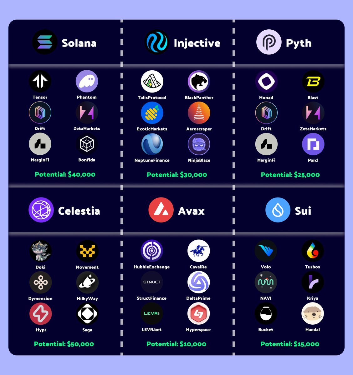 🧵: MEGA STAKING PLAYBOOK - GET 50+ AIRDROPS IN 2024

1) Buy on the dip.
2) Stake your assets.
3) Interact with various ecosystems.
4) Get airdrops from ~50 projects.

1/➮ Stake in Cosmos eco:

✧ Stake 60 $ATOM on Keplr
✧ Stake 20 $TIA on Keplr
✧ Stake 20 $TIA on