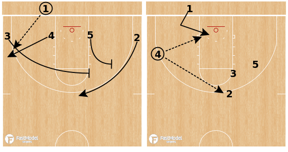 FastModel's tweet photo. @tonywmiller An easy 2 for your inbounder...
ALABAMA CRIMSON TIDE - 4 Low Stagger Burn
Diagram download: https://t.co/xGRqS7kc3i
Video breakdown: https://t.co/bwhLv0M7uR
#FastDrawChalkTalk x @tonywmiller https://t.co/6S6ScMoU7r