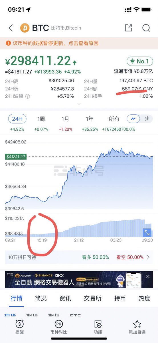 这就是那个机会#BTC