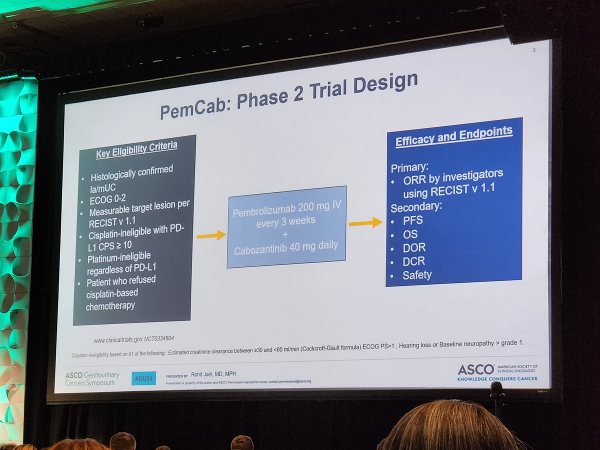 PemCab study evaluating the combination of pembrolizumab and cabozantinib in cisplatin ineligible patients with metastatic UC <a href="/ASCO/">ASCO</a> #GU24