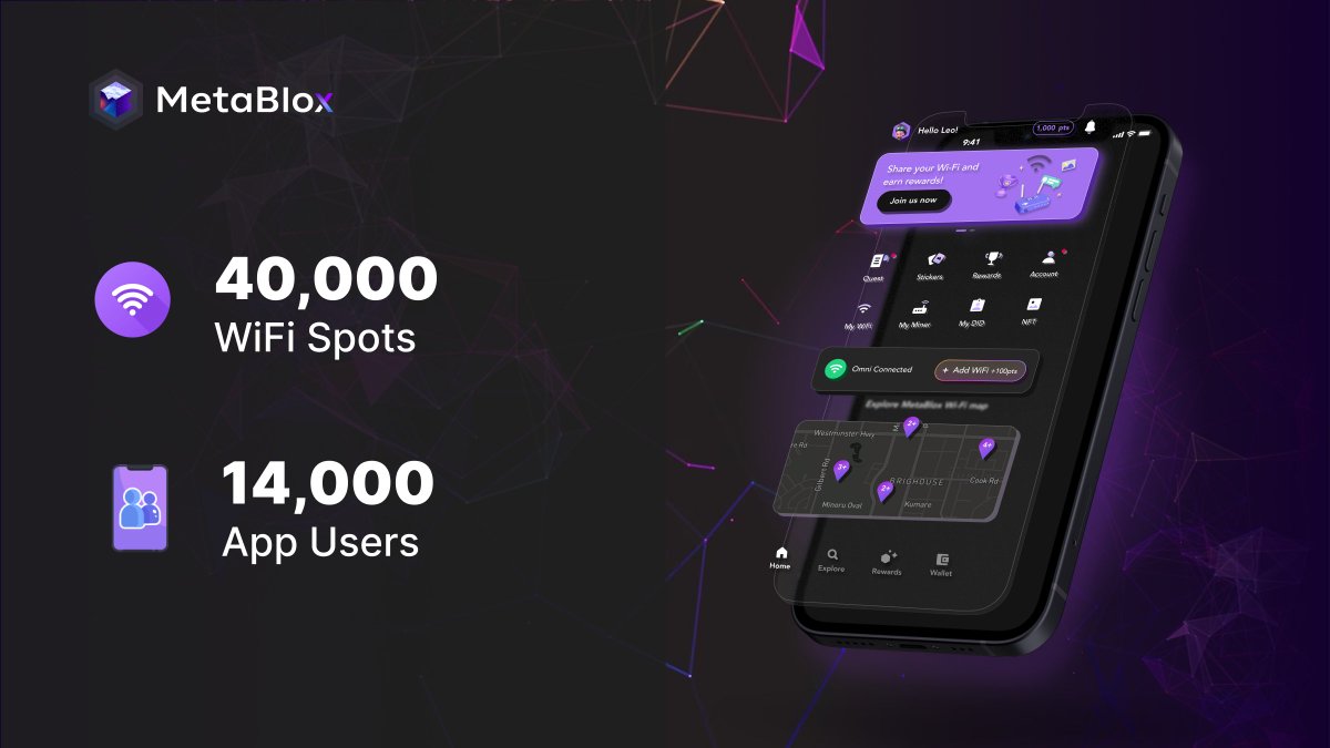 HOT UPDATE🔥

📈The #MetaBlox network is powering up, 10,000 new WiFi spots in only 10 days from across the globe.

🤩Proudly reaching 40,000 WiFi spots and serving over 14,000 app users across

Don't miss the wave!

#DePIN #Blockchain #Crypto