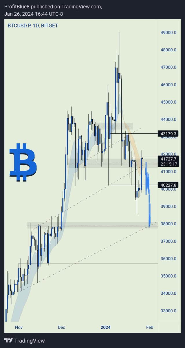PROFIT BLUE tweet media