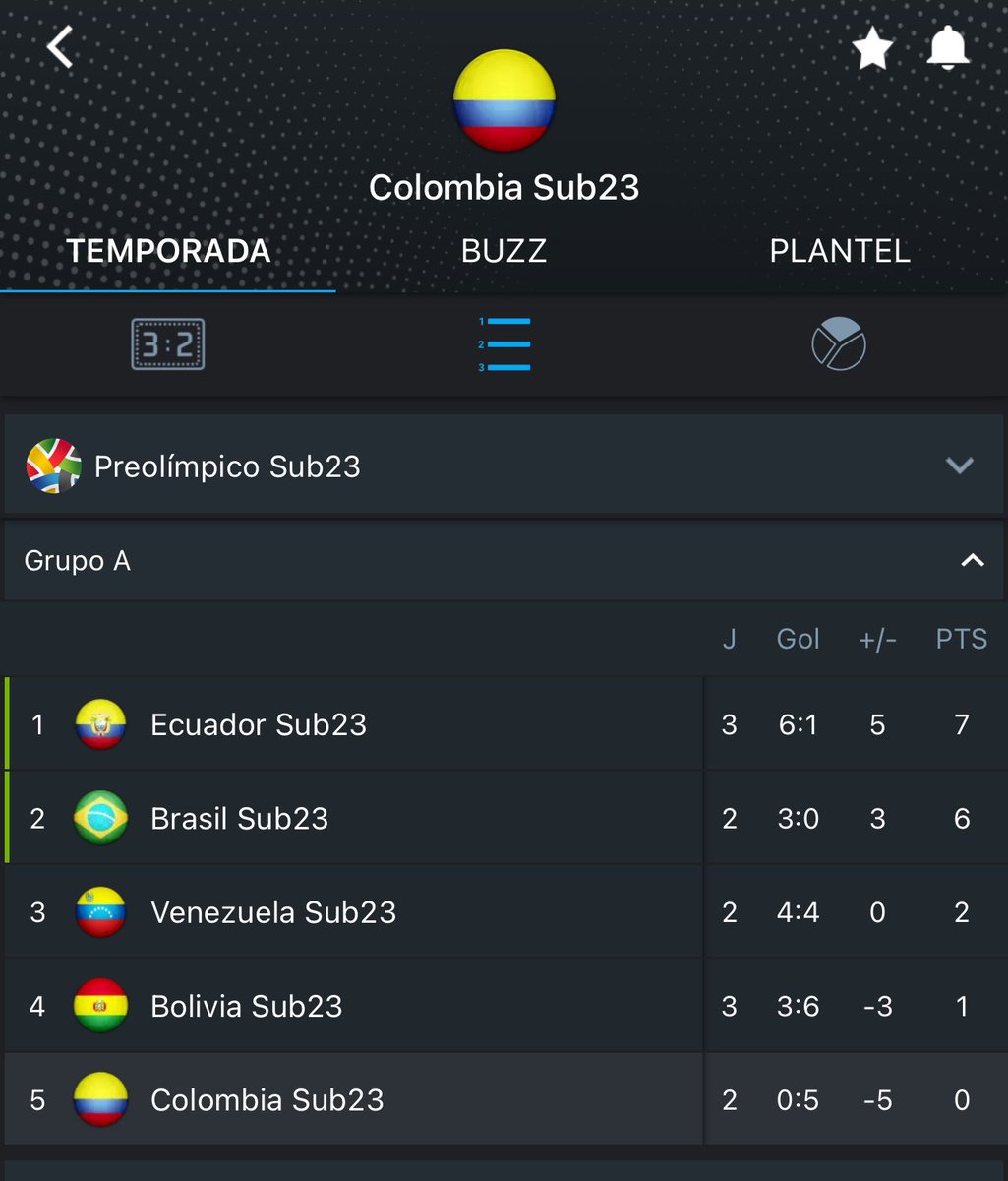 j4iruX's tweet photo. @FCFSeleccionCol Sigan jugando Play mejor !! https://t.co/DPosHOQ2ha