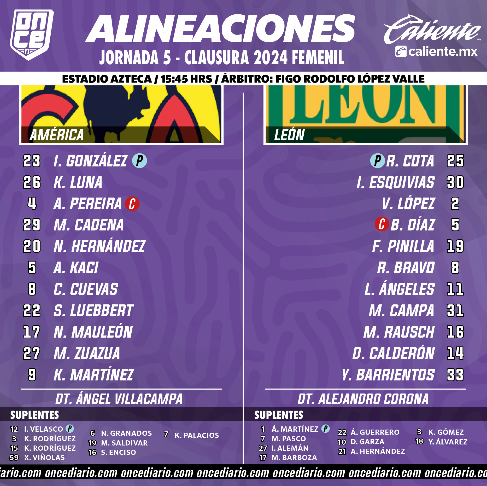 Alineaciones del América Femenil vs. León Femenil