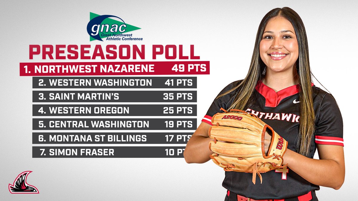 NNU Nighthawks tweet media