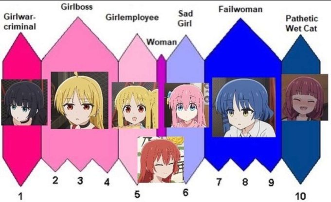 the 7 genres of girl https://t.co/SejYTxvsiK