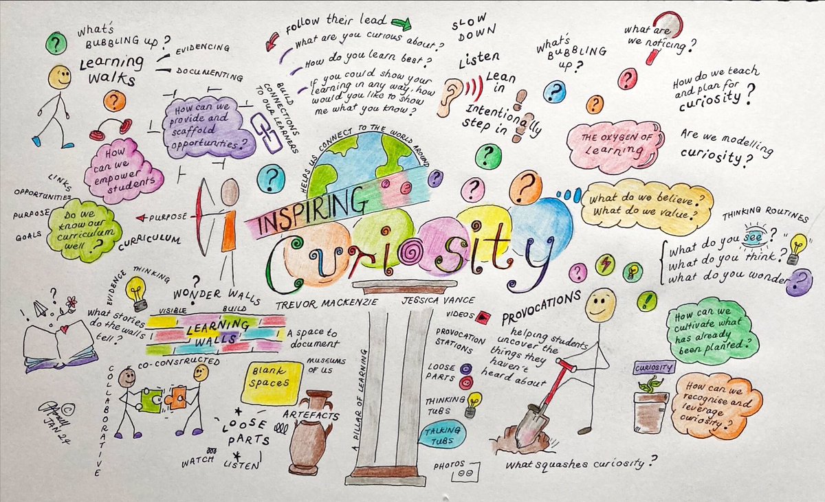 Curiosity continues to be inspired.
Thankyou @jess_vanceEDU and @trev_mackenzie - love your work and your thinking. 
And the space to take that thinking further with the #Learningpioneers crew @beckycarlzon @mareewhiteley @Diksha0605 @KimcooperHL Anna