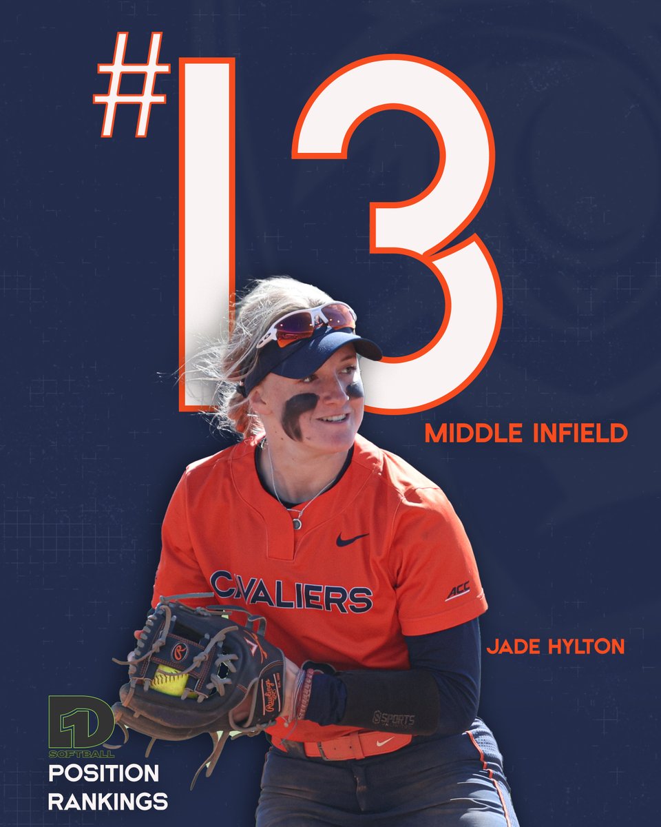 Jade Hylton was named one of the top middle infielders in the country heading into the 2024 season by D1 Softball. #GoHoos | #OnTheRise | #HoosNext