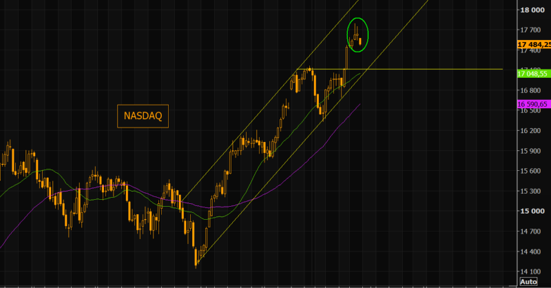 themarketear's tweet photo. The last two weeks in February are historically the worst 2 weeks of the year. Given how well markets followed the historical analog last year, it’s something to have on the radar... (free TME email)