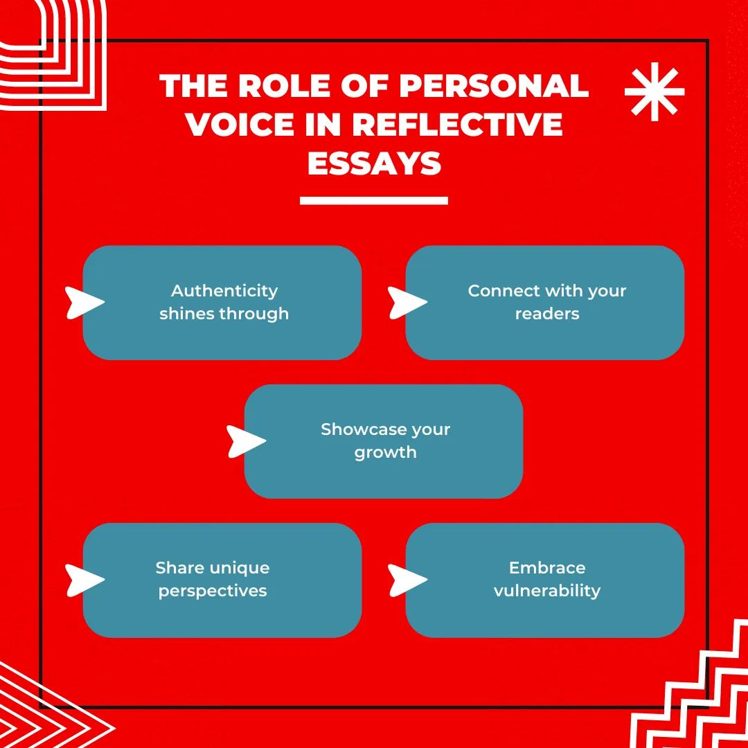MyEssayWriter's tweet image. 🎙️📝 Let&apos;s talk about the power of personal voice in reflective essays! It&apos;s time to express your unique perspective and share your thoughts and experiences. Here&apos;s why personal voice matters: 

#PersonalVoicePower #ReflectiveEssays