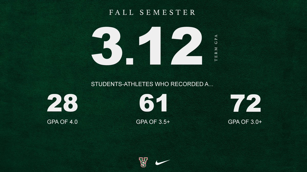 MVSUAthletics's tweet photo. MVSU student-athletes put forth an outstanding academic performance during the Fall 2023 semester, compiling a combined 3.12 term grade point average! 

Read full story here: https://t.co/dPH4JvP6qt https://t.co/EAKqelGFQr