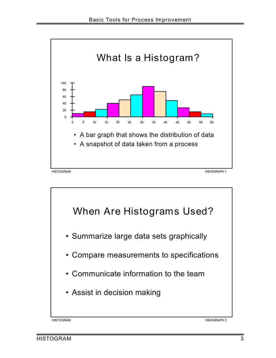 Tools for Basic Process Improvement. Histogram cutt.ly/FwL6RcyR #businessanalysis #businessprocessimprovement #graphdatabases #visualisation