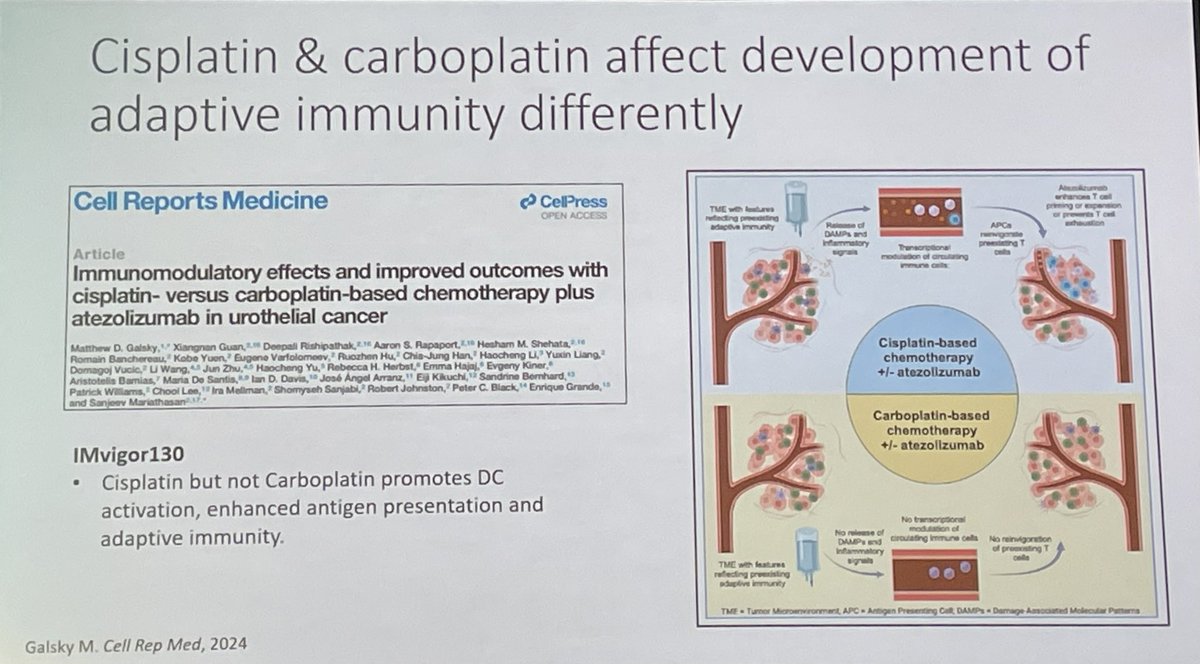 Beautiful work from @MattGalsky and #IMvigor130 team published today in @CellRepMed and mentioned by @WilliamKimMD in his fantastic #BladderCancer #immunotherapy #blcsm talk at #GU24

cell.com/cell-reports-m…