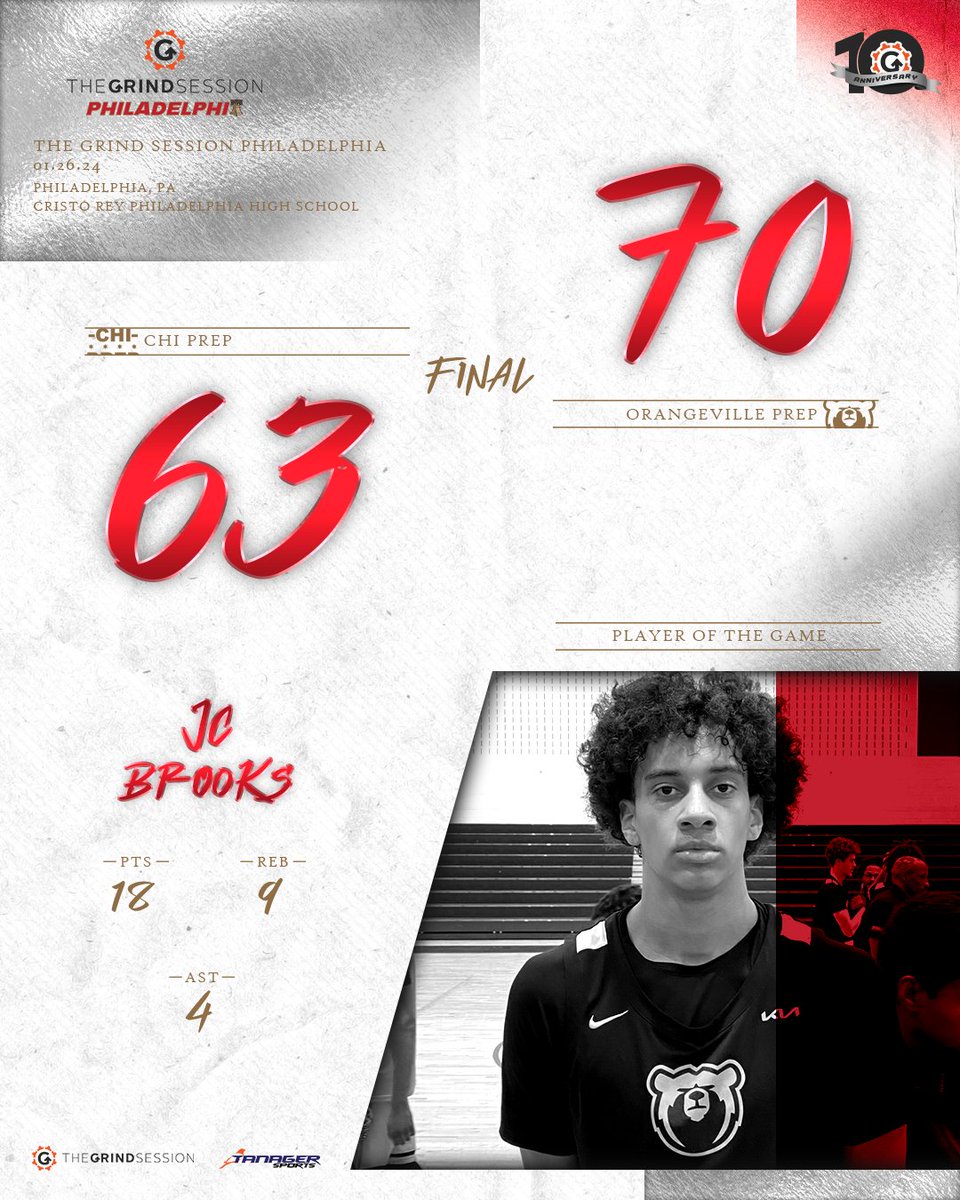 FINAL
CHI Prep (IL) 63
Orangeville Prep (CAN) 70
Player of the Game: JC Brooks 18p 9r 4a

Oliver Engen 27p 5r 1a
Mike Jones 27p 8r 3a 2s
Latrell Kelley 11p 1r 3a 1s