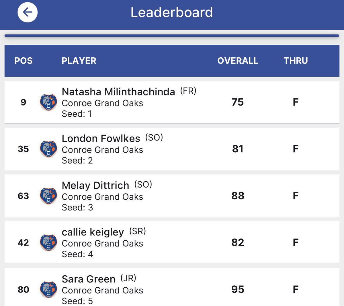 Grizzly Golf tweet media