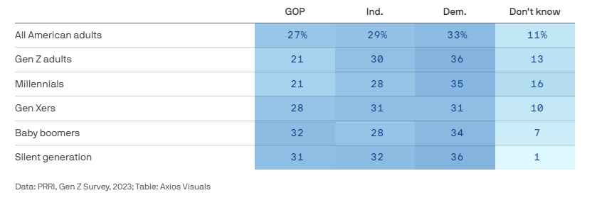 Don't let the MSM bullshit you.  Trump simply does not have the numbers to win, at all.  If people actually go out and vote to stop fascism and the insane far right wing, there is no way in hell he'll ever win.  Don't fall for the fear, just do your part and VOTE.
