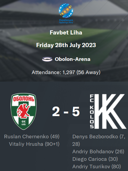 SeanAmblerFM24's tweet photo. 2023/24 - OPEN DAY WIN.
We start the season of with a bang as we put 5 past our #Kyiv neighbours at the #ObolonArena.
#FCKolosKovalivka #FCObolonKyiv #FavbetLiha #Ukraine #FM24 @ZoryaLondonsk 🇺🇦 https://t.co/nxVLagZIdY