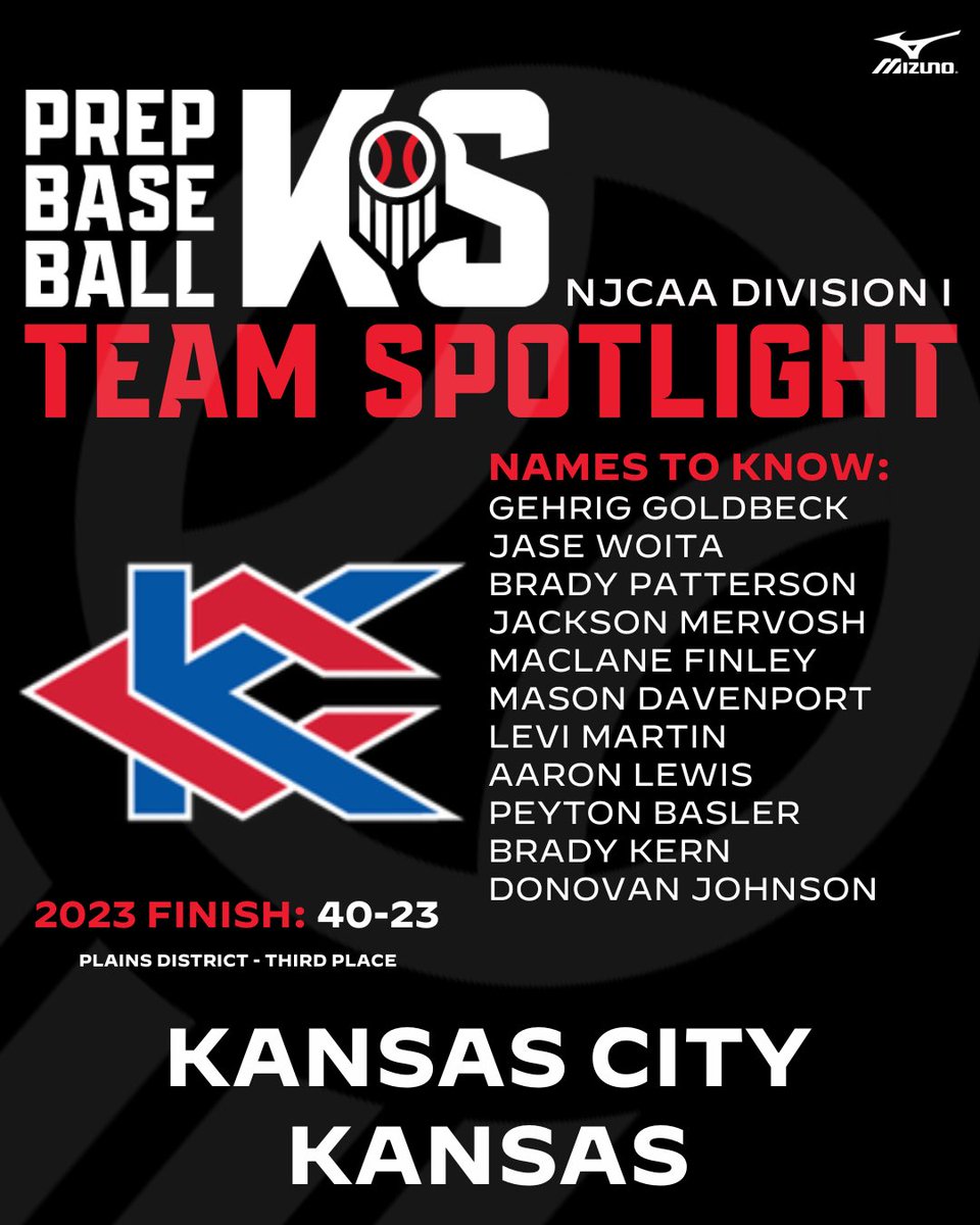 𝐍𝐉𝐂𝐀𝐀 𝐃𝐢𝐯. 𝐈 𝐏𝐫𝐞𝐬𝐞𝐚𝐬𝐨𝐧 𝐓𝐨𝐩 𝟐𝟓 + KCK won 43 games and took third in the Plains District tournament last season. + They open at No. 24 on the @PBR_JUCO rankings - more, here. ⤵️ 📝: loom.ly/FuJTQog