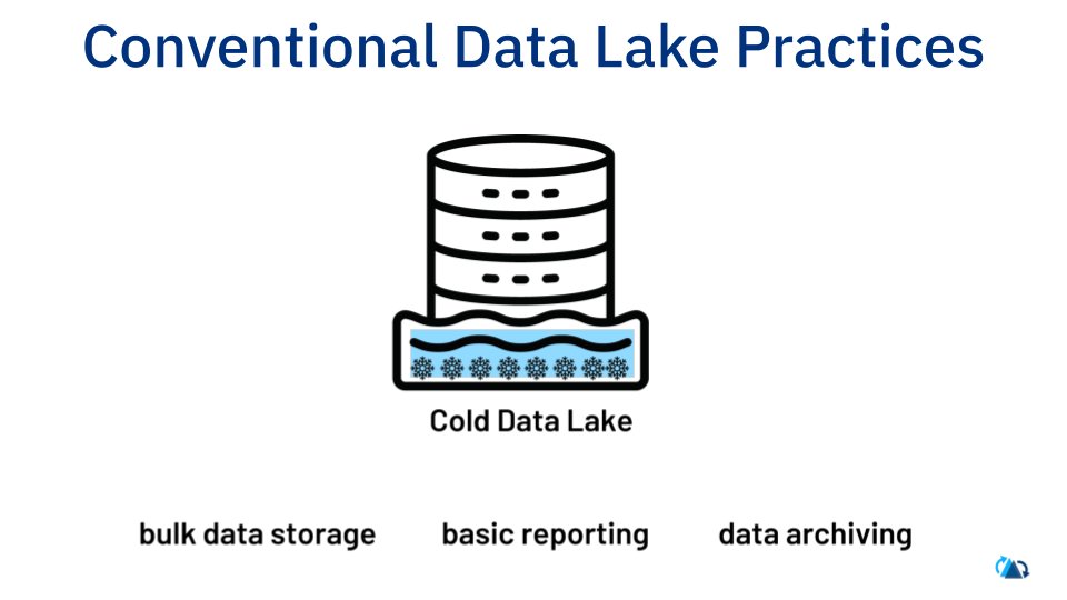 Before 2015, #datalakes lacked data management tools and the need for interactive analytics & real-time processing. As such, companies primarily used them for data archiving, backup, and basic reporting.