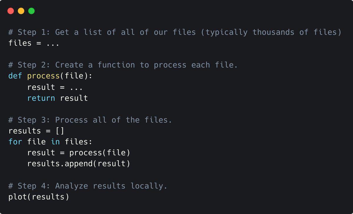 Join us to see how to churn through many cloud files in parallel. We’ll cover: - Adapting existing code with minimal changes - Cost optimization - Auto-scaling to process TBs of data in parallel 🗓 Wednesday, January 31st ⏰ 11 am Eastern Register: content.coiled.io/parallel-cloud…