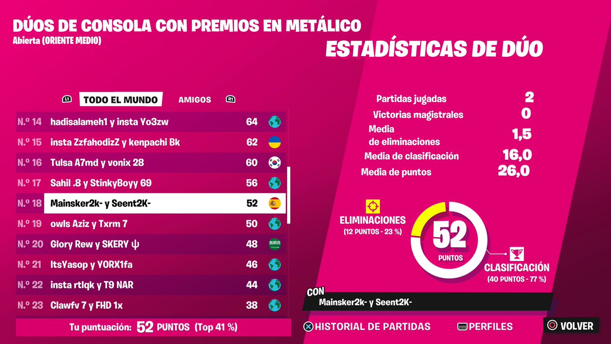 18th ME CCC FINALS w/ <a href="/mainsker/">Mainsker two k</a> 

Shit game 2/6 games