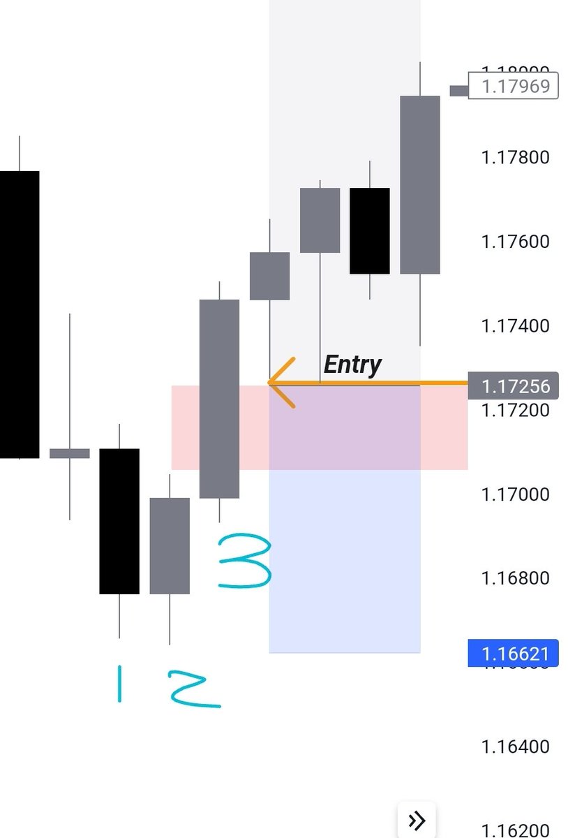 optimumhustle's tweet photo. HTF , you only need 3 candles on the swing high or swing lows....

And of course the right 'time'.

#fvg
#dailycandles
#ForexMarket https://t.co/gFD8kZduhy