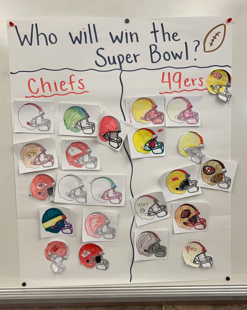 ClassWithMissK's tweet image. The votes are in… 🏈 Looking a little different than last year!