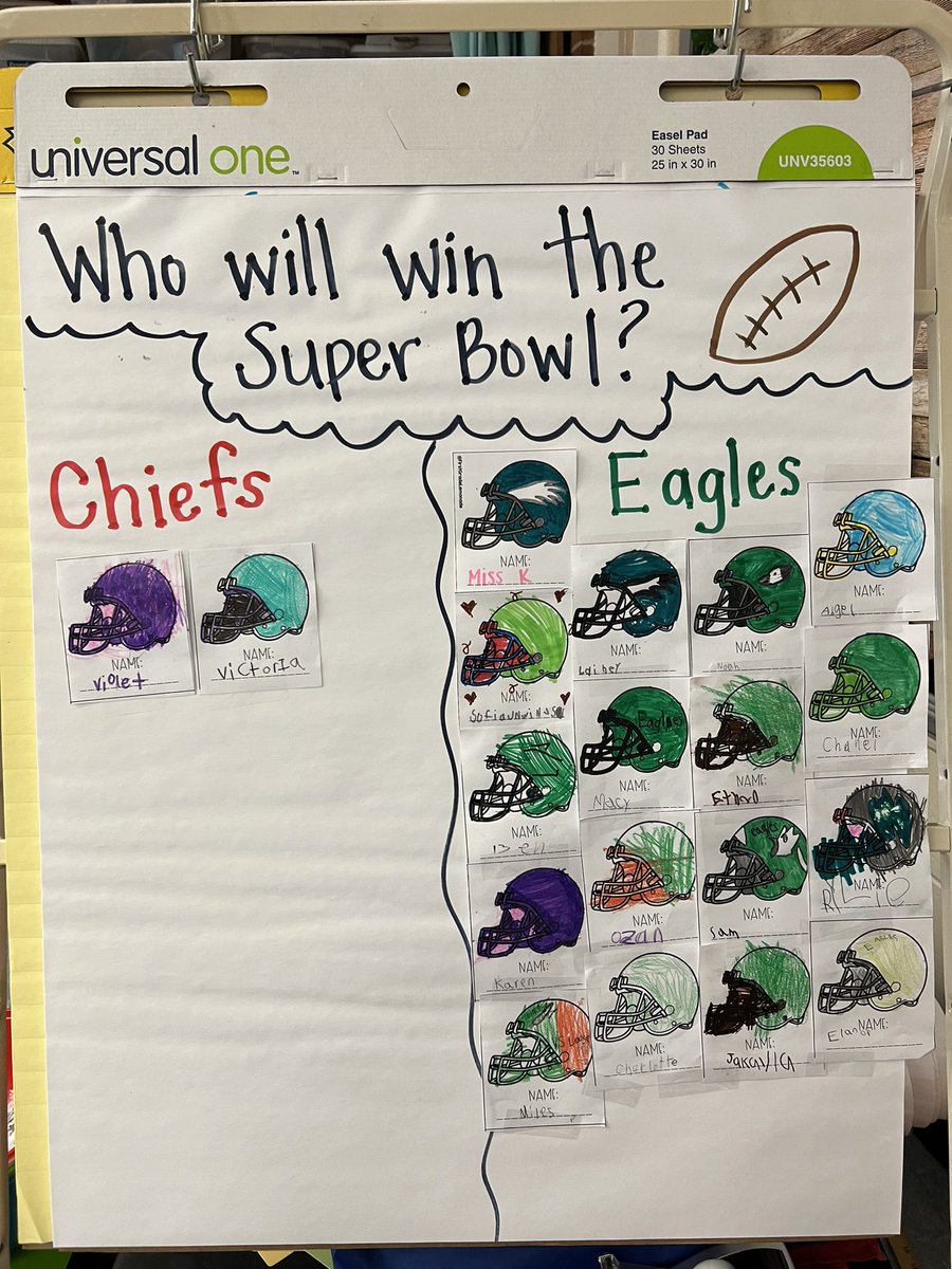 ClassWithMissK's tweet image. The votes are in… 🏈 Looking a little different than last year!
