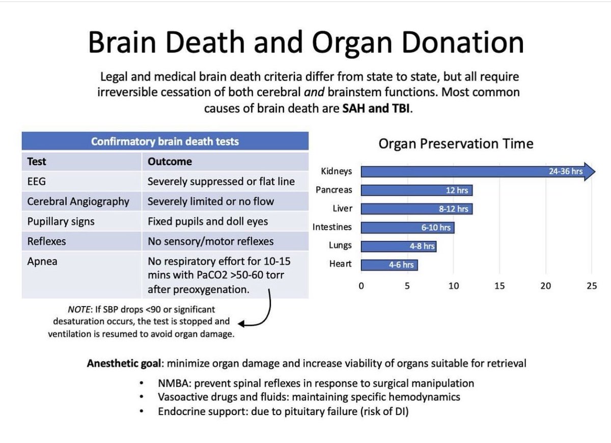 Organ donation and death by anesthesia and me