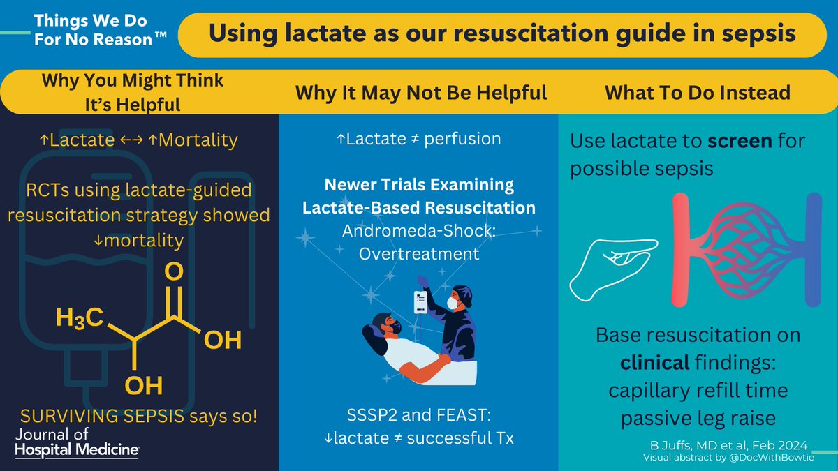 Do you use lactate to aid in the risk stratification in those with sepsis❔ Is Lactate a marker of hypoperfusion in Sepsis❓ bit.ly/3OG7ibl #VisualAbstract: @DocWithBowtie