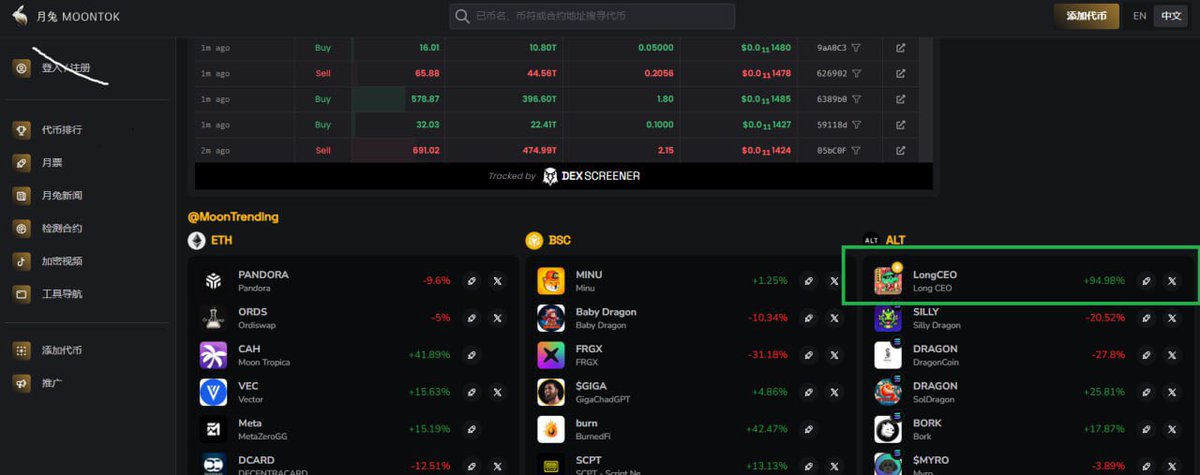 LongCEOBSC's tweet photo. LongCEO Top 1 Moontok

https://t.co/RD2fpz0MS0
#LongCEO https://t.co/WHieCG1yGq