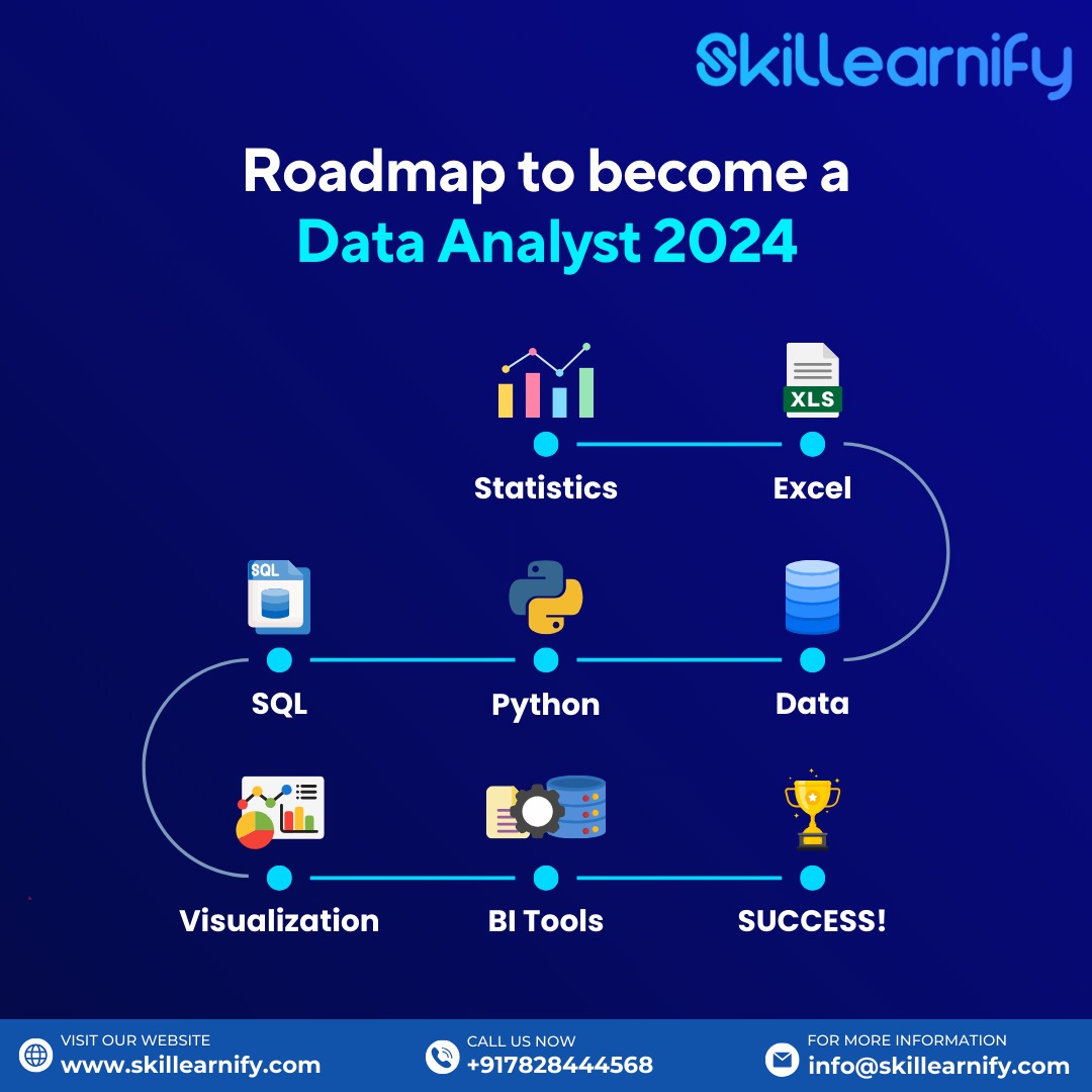 Skillearnify tweet media