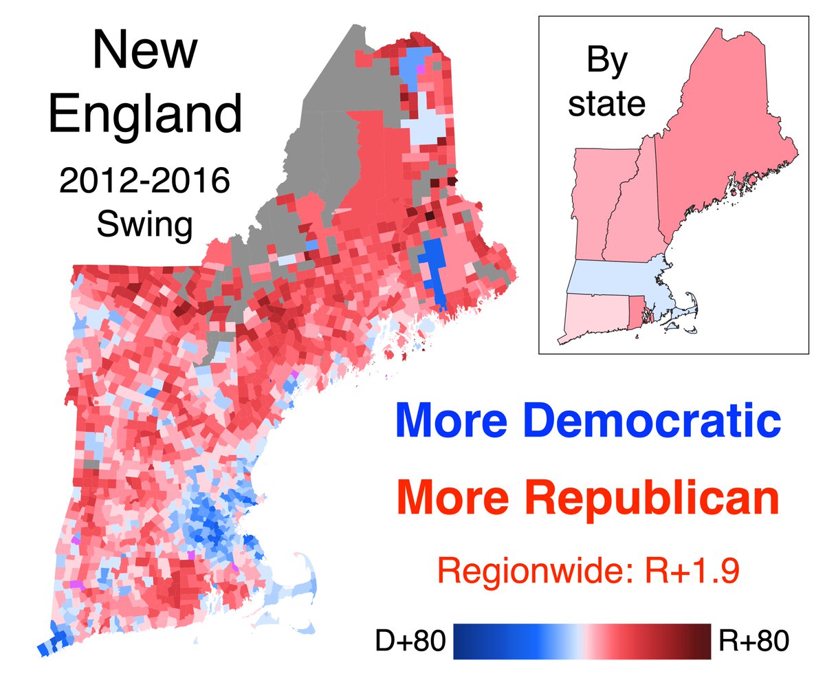 New England voted slightly more Republican in 2016 than 2012, as Trump ran ahead of Romney in both rurals and some denser ethnic white places. The biggest Democratic gains came in MA's MetroWest and CT's Gold Coast: high-income, high-college, ancestrally Republican towns.