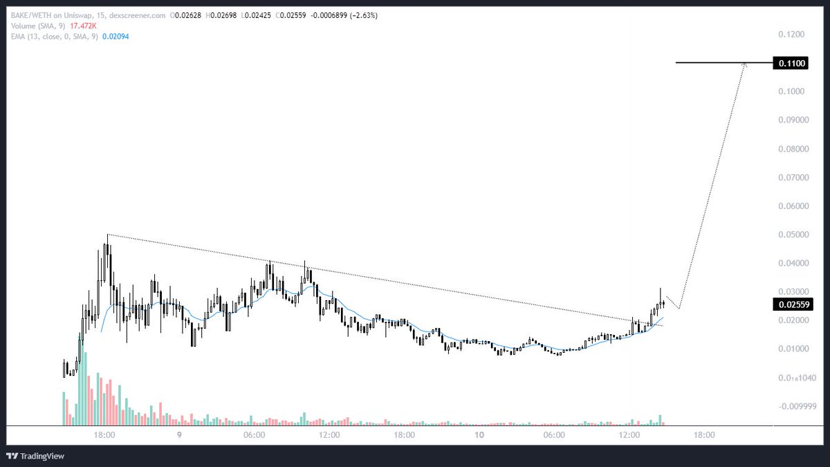 404 Bakery (@404Bakeryy) / Posts / X