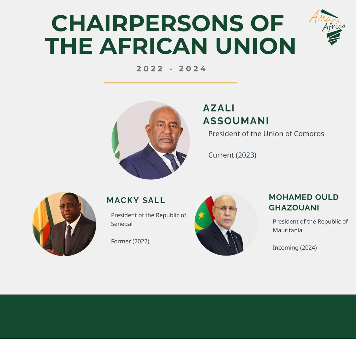 NEWS on incoming Chairperson of the AU 👉🏽 As the pace of @_AfricanUnion summit picks speed, one of the unknowns long awaited matter since the 36th AU Summit in February 2023 was the country that will take the role of the annually rotating Chairperson of the AU. For two…