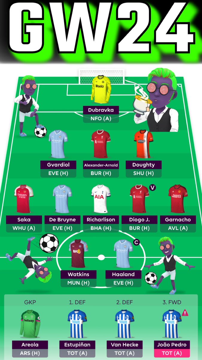 🚨 GW24 Team 🚨

✅ Jota ➡️ Palmer ❌

✅ Doughty ➡️ Gusto ❌

⚽️ OR: 160k ⚽️

🏦 0.8m 🏦 

Removed all Chelsea players! 👀 Quite like taking a cheeky punt on Doughty he’s been in great form. Darwin probably better than Jota but doesn’t fit my team structure. 🤓

#FPL #GW24
