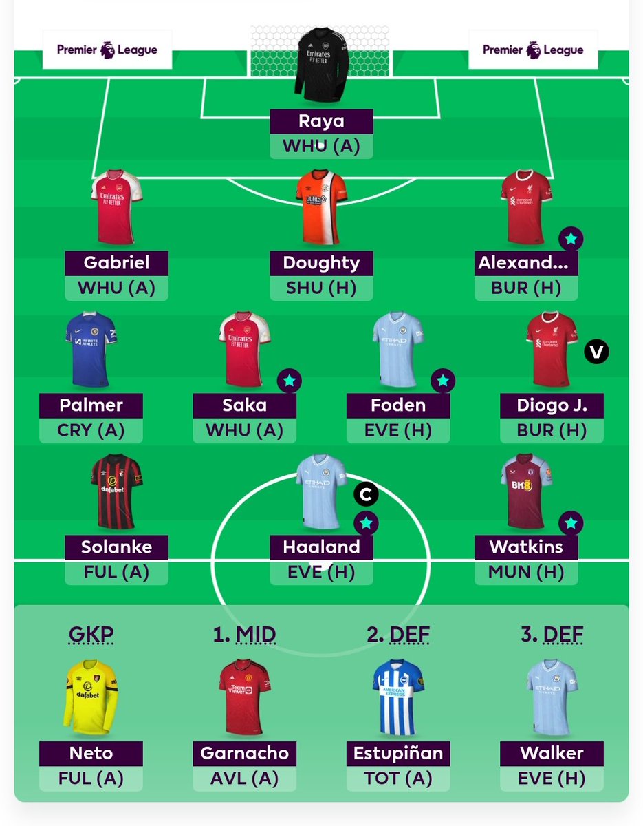 Fpl Poets tweet media