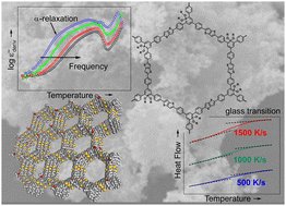 Michael J. Bojdys (@mjbojdys) on Twitter photo Scientists discover glass transition in two phosphinine-based COFs, distinguished by methoxy (CPSF-MeO) and ethoxy (CPSF-EtO) groups. <a href="/BAMResearch/">BAM_DE</a> <a href="/HumboldtUni/">Humboldt-Universität zu Berlin</a> <a href="/HumboldtChem/">Humboldt Berlin Chemistry</a> <a href="/bojdysLAB/">bojdysLAB</a> DOI: doi.org/10.1039/d3ma01… <a href="/RSC_PorMat/">RSC Porous Materials Interest Group</a> Mater. Adv. Scientists discover glass transition in two phosphinine-based COFs, distinguished by methoxy (CPSF-MeO) and ethoxy (CPSF-EtO) groups. <a href="/BAMResearch/">BAM_DE</a> <a href="/HumboldtUni/">Humboldt-Universität zu Berlin</a> <a href="/HumboldtChem/">Humboldt Berlin Chemistry</a> <a href="/bojdysLAB/">bojdysLAB</a> DOI: doi.org/10.1039/d3ma01… <a href="/RSC_PorMat/">RSC Porous Materials Interest Group</a> Mater. Adv.