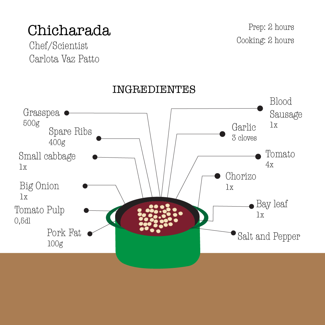 itqbnova's tweet photo. Happy #WorldPulsesDay! 🌍🍽️ Once at the heart of Portugal's gastronomy, pulses are making a comeback.
 
#ITQBNOVA researcher and @greenit_bio4sus member Carlota Vaz Patto has prepared a delicious pulse-based recipe just for you. Get cooking! 👩‍🍳🧑‍🍳

@NOVAunl @OeirasValley @PlantxL https://t.co/DxaUGlHY0N