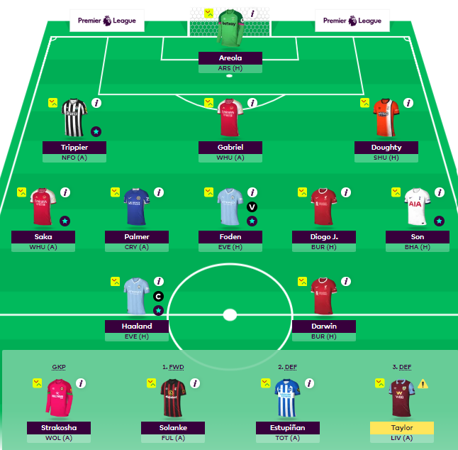 FPL_Aficionado's tweet photo. GWK 24
Top 10K!!

Watkins > Darwin
Gordon > Jota
Porro > Doughty (-4)

Missed the price rise last night so needed the -4 to get Jota instead Diaz

Benching was difficult but keeping hold of Son is such a huge differential now and he could be 'spurred' on after Asia cup loss 🥁🪇 https://t.co/YrIOvwVsBD