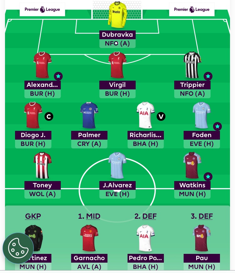 GW24 team🔒

1 FT used:
✅Jota
❌Gordon

Hoping Alvarez to provide enough cover for not having Haaland

🧢 on Jota

🌍OR: 119k
🏦5.3m itb

Good luck to everyone!
#FPL #FPLCommunity