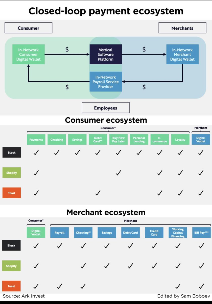 HasanAskari2020's tweet photo. Closed loop payment eco system .. #payments #fintech #banking #2024 #AFCON2023 #Bitcoin #visa #mastercard #amex #stripe #btc #NFT #ETH https://t.co/cValMvWIVL