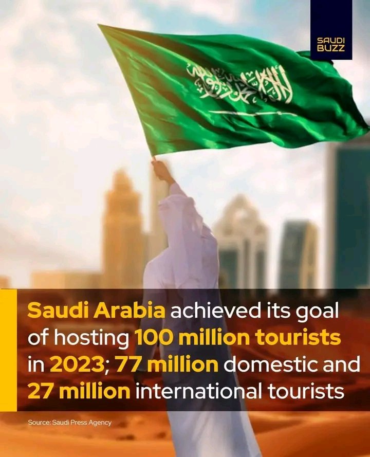 Flash 🧲:

100 MILLION TOURISTS IN 2023! 😍🇸🇦✈️ 77 million domestic and 27 million international tourists collectively spent SAR100 billion, to Reduce Depending on OIL and GAS, according to Saudi Press Agency report.❤️🇸🇦🌹