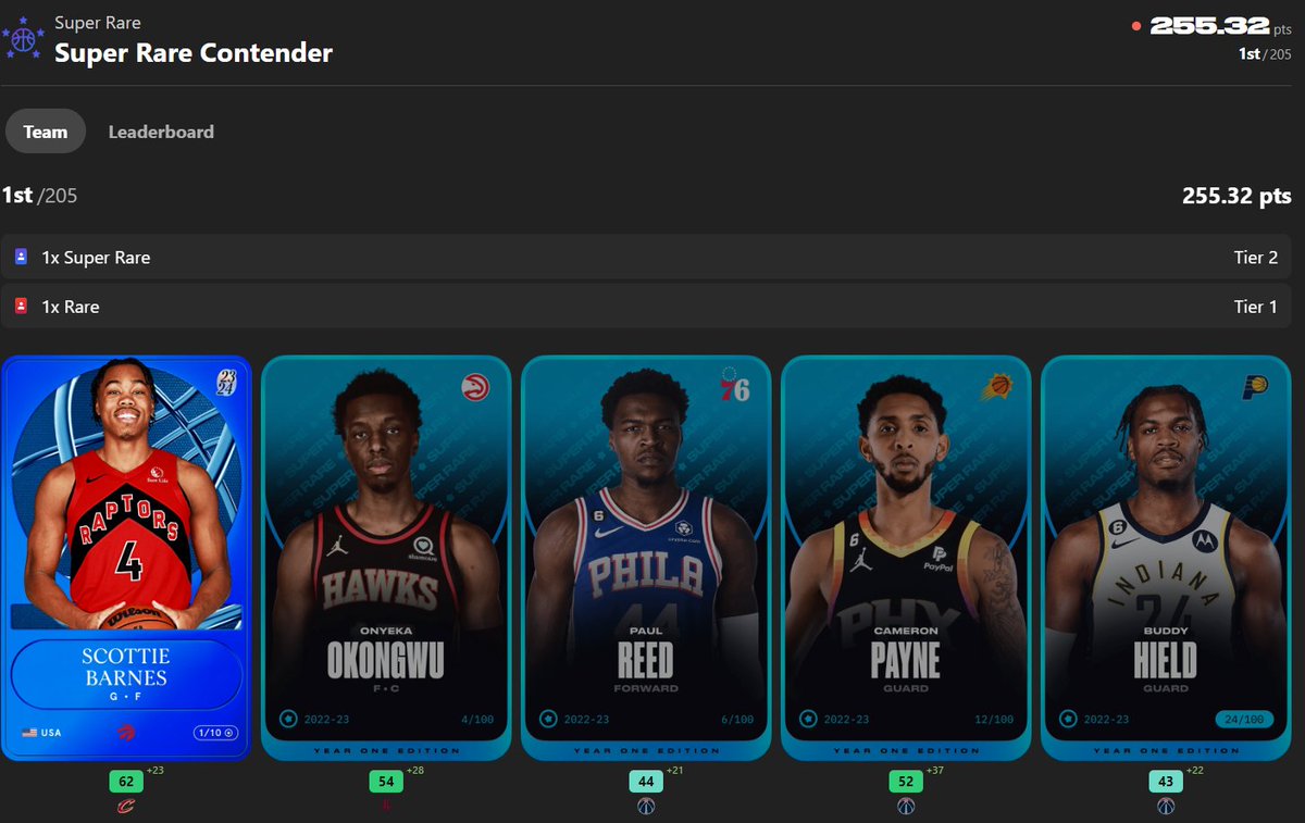 SpicerQQ's tweet image. GIVEAWAY TIME ?!

Perfect start @SorareNBA - probably my best ever?

If first holds I will giveaway a nice Super Rare Sorare NBA card.

All you need to do is:

Like
Follow
Comment with the NBA player who surprised you the most this season.

GL to us ❤️